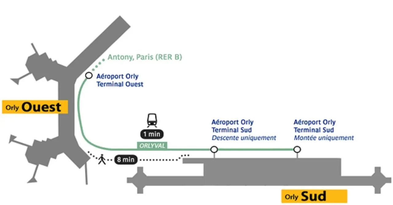 Novotel Paris Coeur d'Orly Airport
